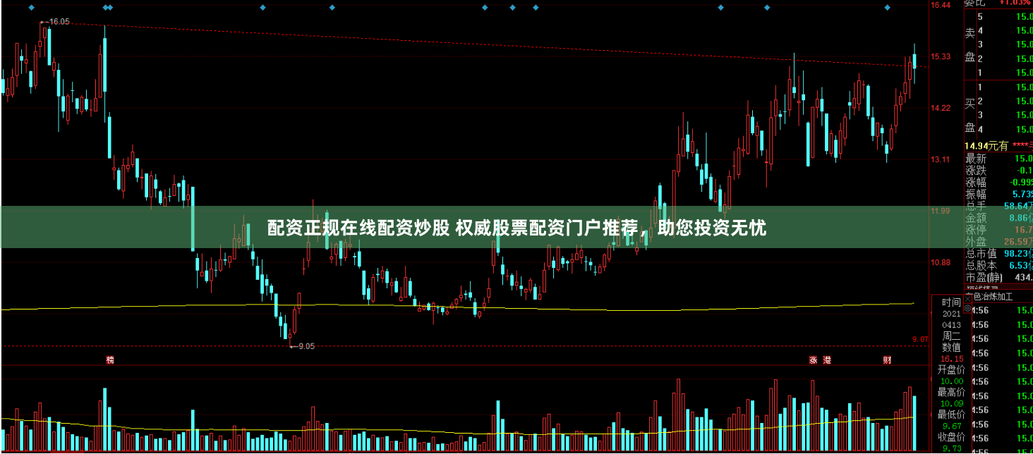 配资正规在线配资炒股 权威股票配资门户推荐,助您投资无忧