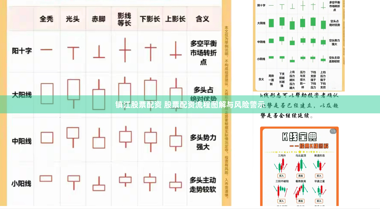 镇江股票配资 股票配资流程图解与风险警示