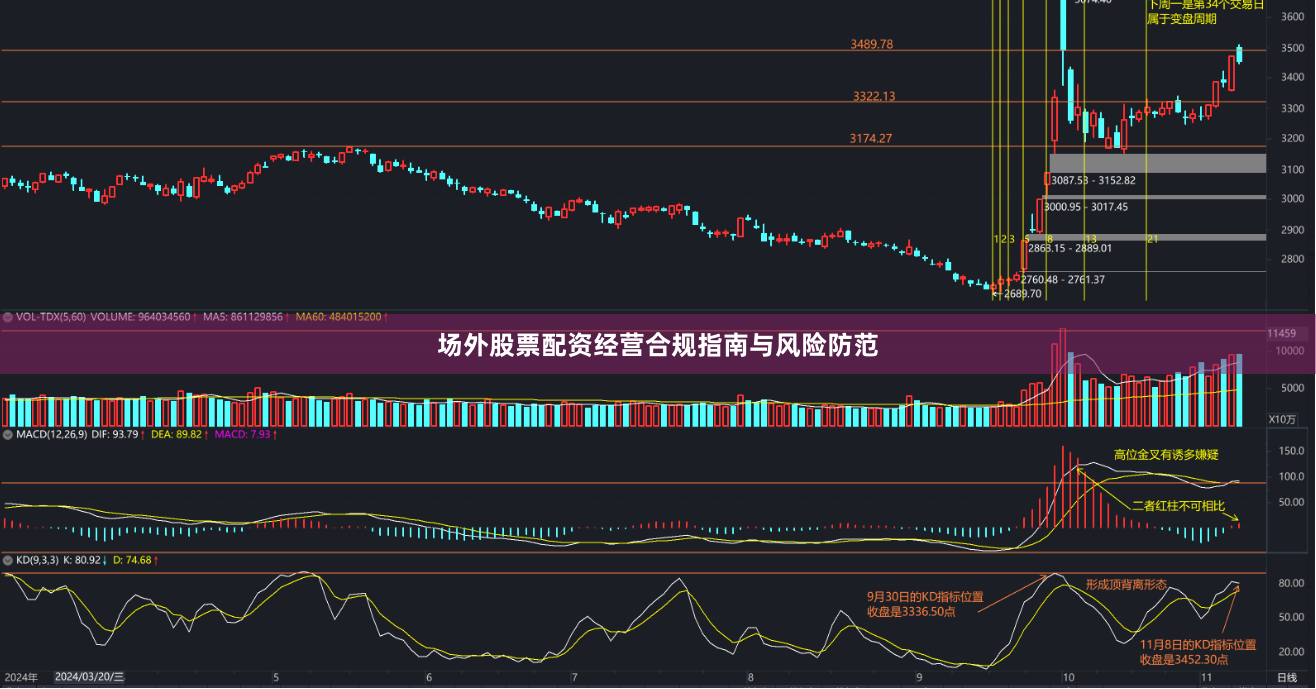场外股票配资经营合规指南与风险防范