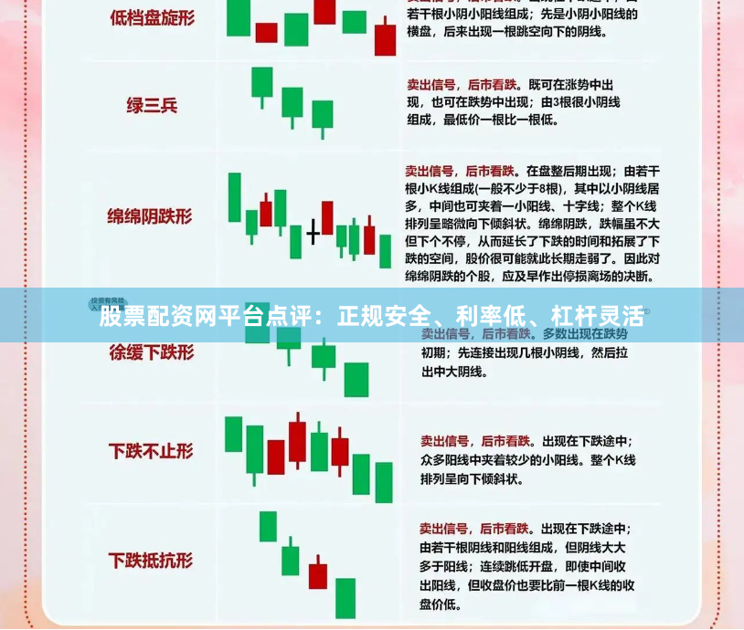 股票配资网平台点评：正规安全、利率低、杠杆灵活