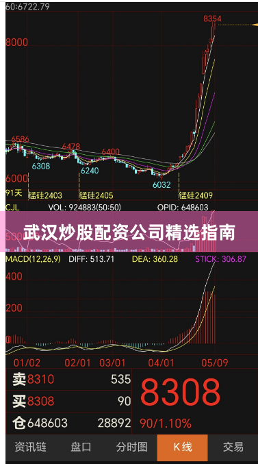 武汉炒股配资公司精选指南