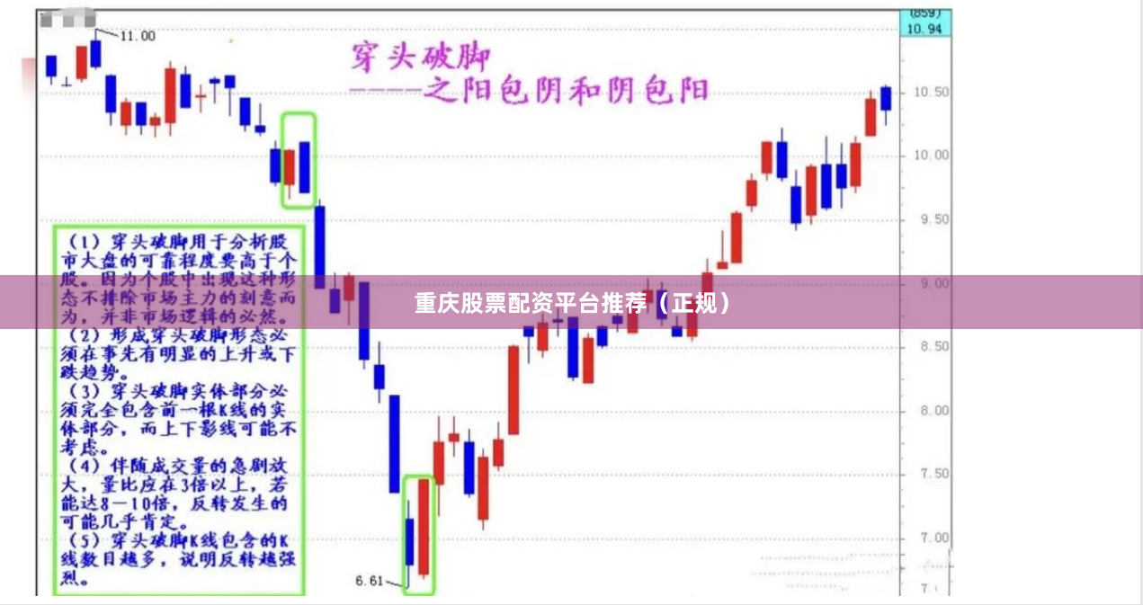 重庆股票配资平台推荐（正规）