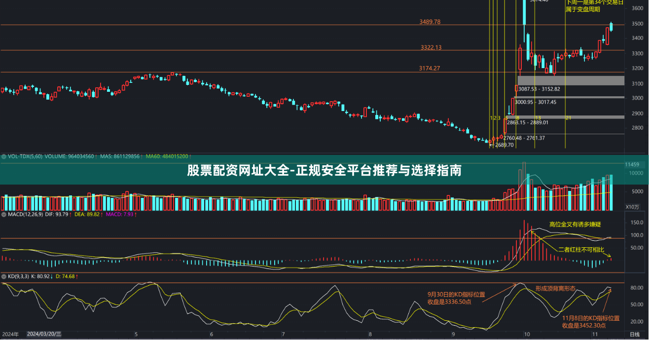 股票配资网址大全-正规安全平台推荐与选择指南
